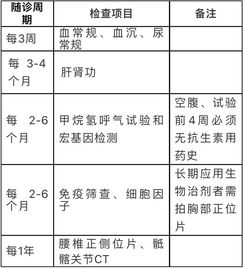 脊柱關(guān)節(jié)炎注意事項,脊柱手術(shù)后注意事項,未分化脊柱關(guān)節(jié)病應(yīng)該注意事項