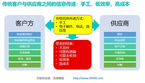 srm系統(tǒng)注意事項