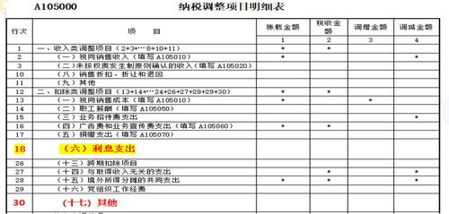 企業(yè)開(kāi)辦費(fèi)稅前扣除的注意事項(xiàng)