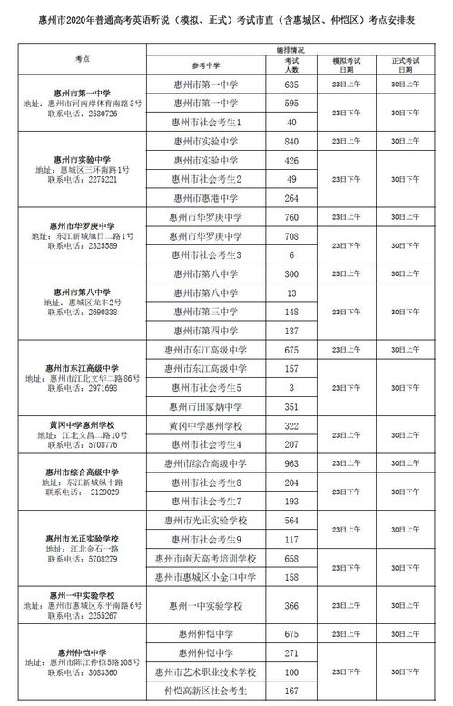 高考英語考場注意事項