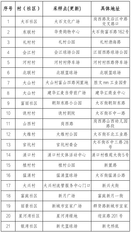 行列,注意事項(xiàng),檢驗(yàn),x2