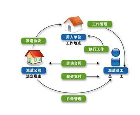 勞務(wù)派遣行政許可實施辦法,勞務(wù)派遣行政許可管理辦法,勞務(wù)派遣行政許可申請書