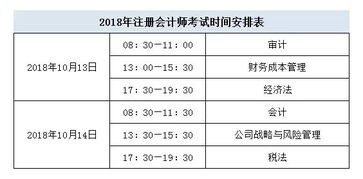 注冊會計師,注意事項,機考
