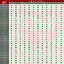 清宮后的注意事項(xiàng),清宮后注意事項(xiàng)和調(diào)理,葡萄胎清宮后注意事項(xiàng)