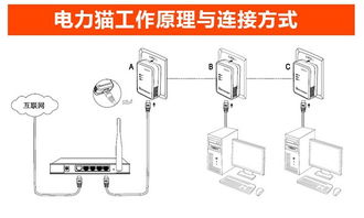 電力貓使用注意事項(xiàng)