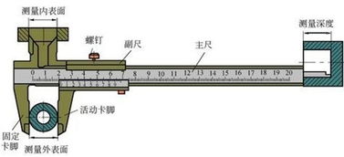 游標(biāo)卡尺的使用注意事項(xiàng)是什么