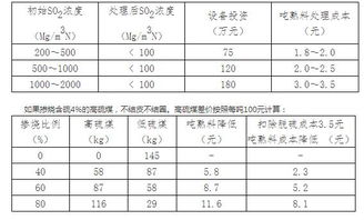 水泥窯使用高硫煤注意事項(xiàng)
