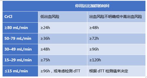 使用抗凝劑的注意事項(xiàng)