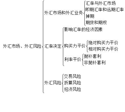 套匯,外匯,注意事項(xiàng),步驟