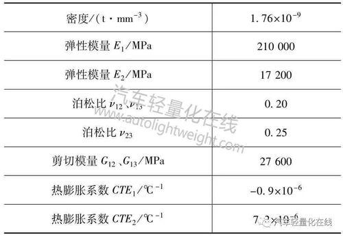 成形,數(shù)值,注意事項(xiàng),若干