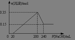 旋光性溶液濃度的測量實驗報告,旋光性溶液濃度的測量廣東工業(yè)大學,旋光性溶液濃度的測量實驗報告數(shù)據(jù)