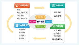 合同管理的注意事項(xiàng),監(jiān)理合同管理注意事項(xiàng),建筑工程合同管理注意事項(xiàng)