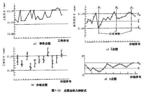 加工誤差的統(tǒng)計(jì)分析實(shí)驗(yàn)原理,加工誤差統(tǒng)計(jì)分析實(shí)驗(yàn)體會(huì),加工誤差的統(tǒng)計(jì)分析實(shí)驗(yàn)數(shù)據(jù)