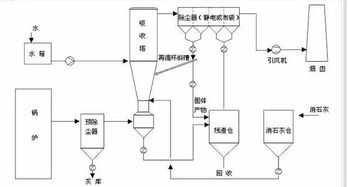 脫硫系統(tǒng)運行中的注意事項,脫硫脫硝安全注意事項和危害,脫硫的安全注意事項