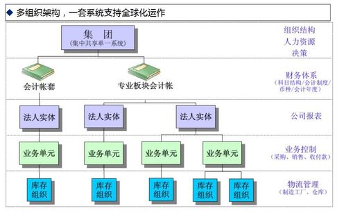 erp系統(tǒng)導(dǎo)入注意事項,erp的注意事項,erp實驗注意事項