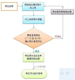 注意事項(xiàng),收集,數(shù)據(jù)