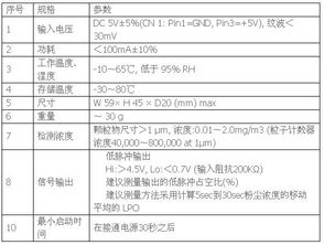粉塵粒徑測試注意事項(xiàng)