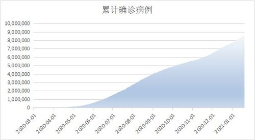 巴西外貿(mào)注意事項