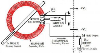 測(cè)電流選工具注意事項(xiàng)