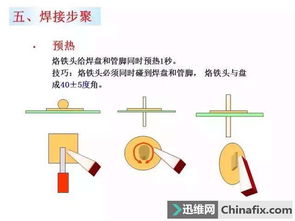 焊帶焊接注意事項(xiàng)