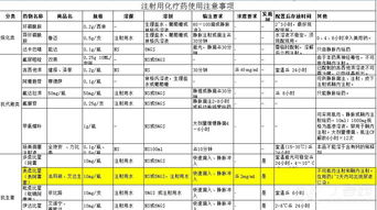 化療機(jī)器操作注意事項