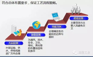 化工廠生活注意事項