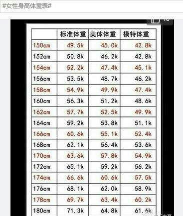 測量身高體重注意事項(xiàng),兒童測量身高體重的注意事項(xiàng),紅外線測量身高體重的注意事項(xiàng)