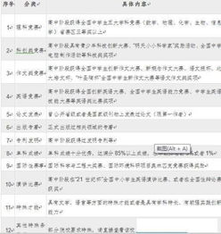 高二,學(xué)生家長,注意事項(xiàng)