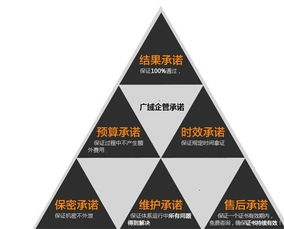 外審現(xiàn)場(chǎng)注意事項(xiàng),iso年審注意事項(xiàng),審合同注意事項(xiàng)