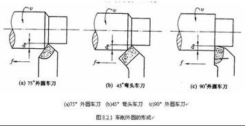 擊卸法拆零件注意事項(xiàng)