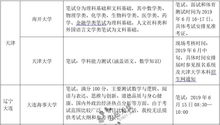 主要內(nèi)容,注意事項(xiàng),面試