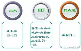 注射,注意事項(xiàng),抗凝藥