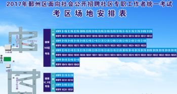 工作者,注意事項,面試,社區(qū)