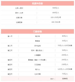 預(yù)算的注意事項,滾動預(yù)算的注意事項,工程預(yù)算注意事項