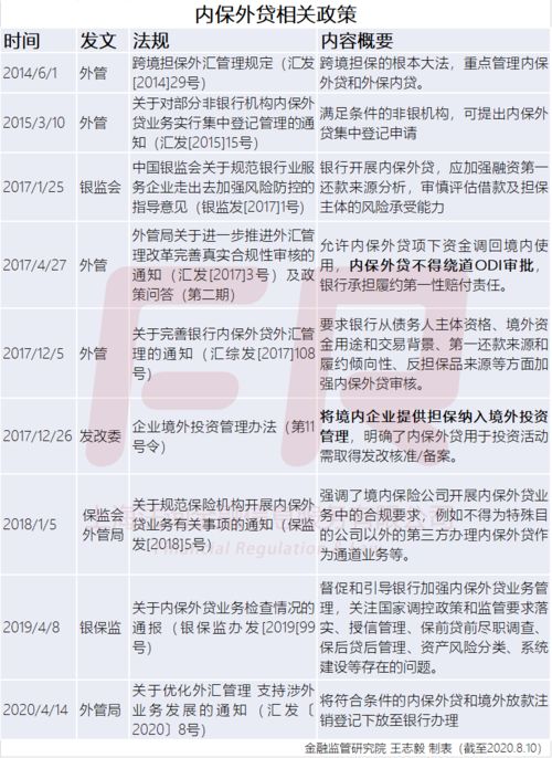 內(nèi)保外貸業(yè)務(wù)注意事項(xiàng)