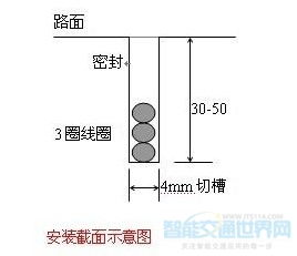 地感線圈安裝注意事項(xiàng)
