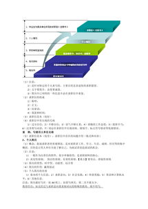 搜集,注意事項(xiàng),需求,就業(yè)