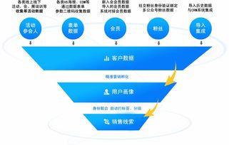 電視活動營銷注意事項