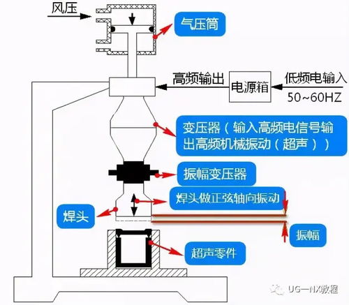 塑料產品設計注意事項