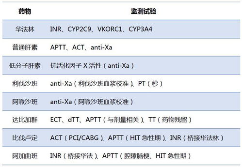 cvp監(jiān)測(cè)的目的及注意事項(xiàng),簡(jiǎn)述測(cè)量cvp的注意事項(xiàng),cvp監(jiān)測(cè)注意事項(xiàng)以下哪項(xiàng)錯(cuò)誤