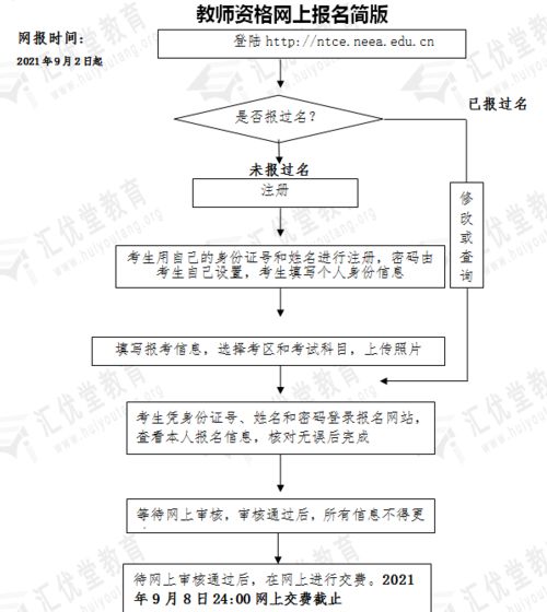 注意事項,流程,組織,考試