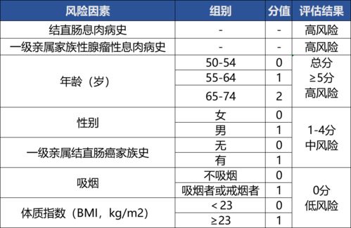 大便篩查注意事項(xiàng)