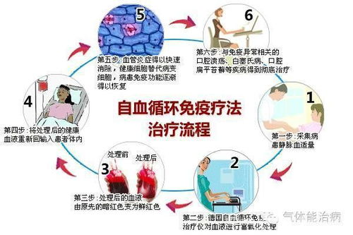 氧氣吸入療法的注意事項(xiàng),簡(jiǎn)述氧氣吸入療法的注意事項(xiàng),氧氣吸入法的注意事項(xiàng)