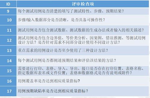 測試用例評審測試要怎么說,測試用例的注意事項,執(zhí)行測試用例注意事項