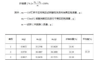 vc含量測定的注意事項(xiàng)
