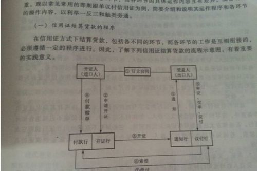 信用證,簡述,注意事項,修改