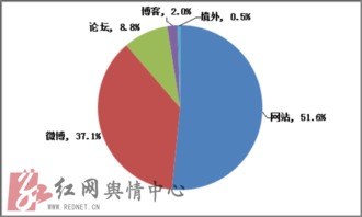 群體訪事件注意事項
