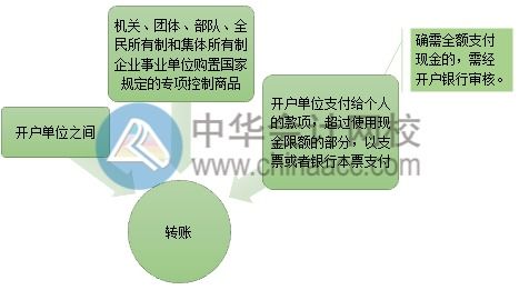 出納,注意事項(xiàng),銀行