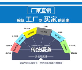 自動(dòng)設(shè)備使用注意事項(xiàng)