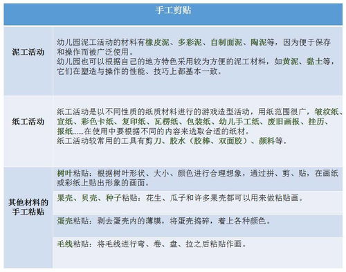 區(qū)角注意事項